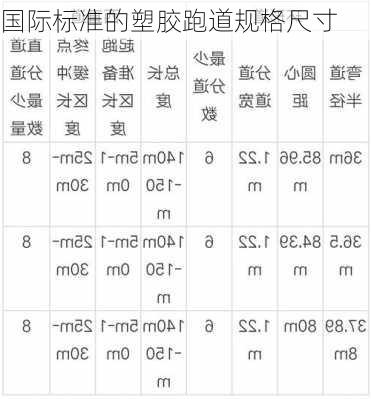 国际标准的塑胶跑道规格尺寸