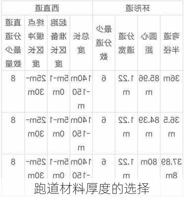 跑道材料厚度的选择