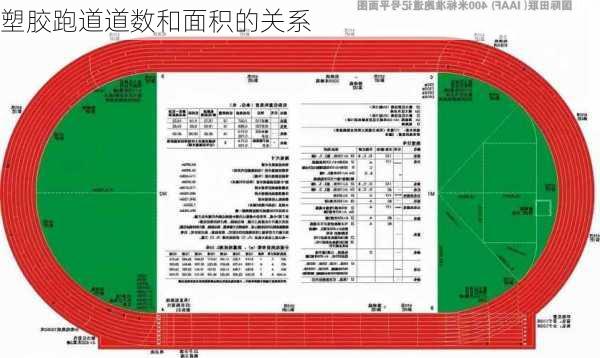 塑胶跑道道数和面积的关系