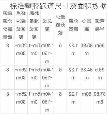 标准塑胶跑道尺寸及面积数据