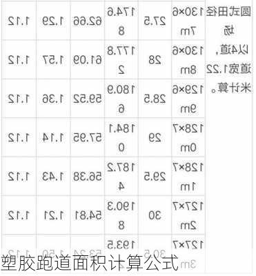 塑胶跑道面积计算公式