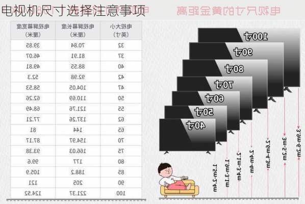 电视机尺寸选择注意事项