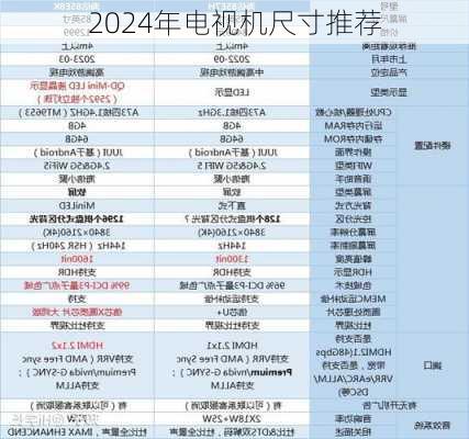 2024年电视机尺寸推荐