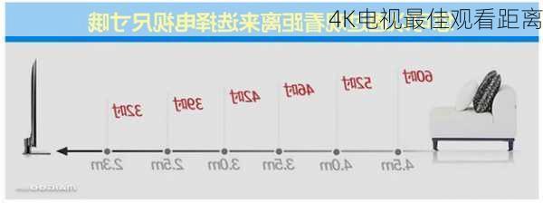 4K电视最佳观看距离