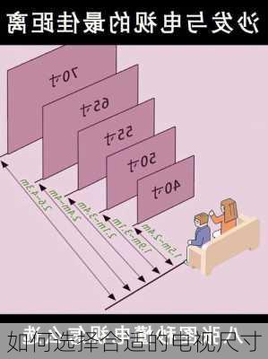 如何选择合适的电视尺寸