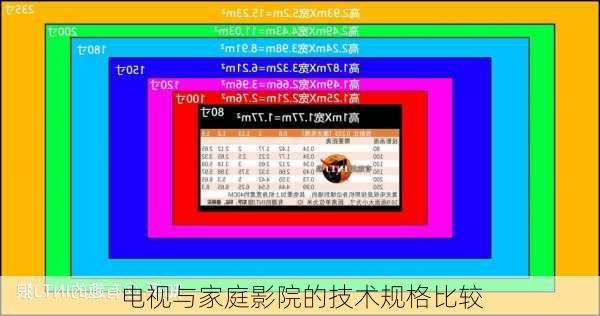 电视与家庭影院的技术规格比较