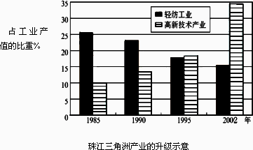 东莞市塑胶产业技术创新的方向