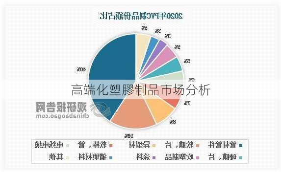 高端化塑膠制品市场分析