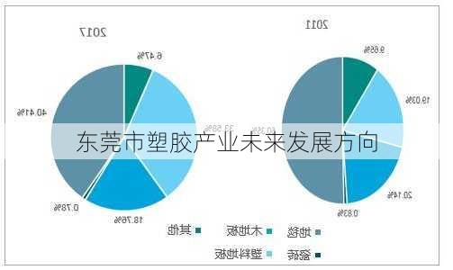 东莞市塑胶产业未来发展方向