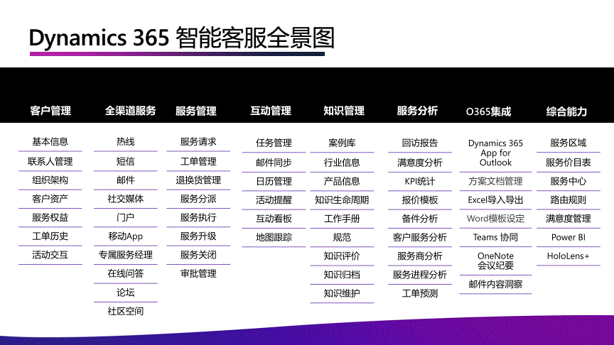 电视品牌售后客服技术支持渠道对比