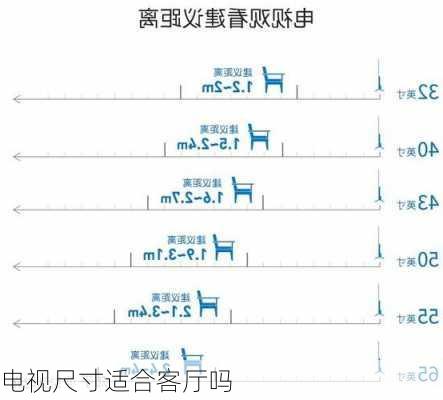 电视尺寸适合客厅吗