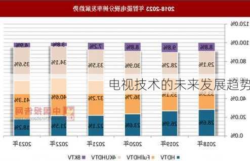 电视技术的未来发展趋势