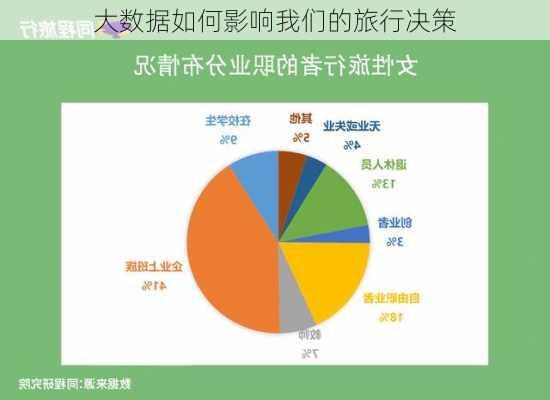 大数据如何影响我们的旅行决策