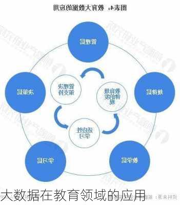 大数据在教育领域的应用