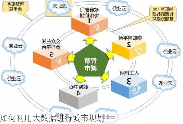 如何利用大数据进行城市规划