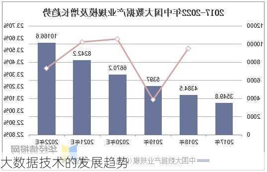 大数据技术的发展趋势