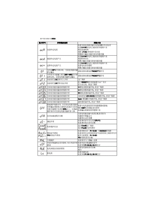 台达变频器故障代码