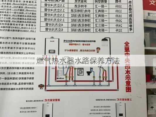 燃气热水器水路保养方法