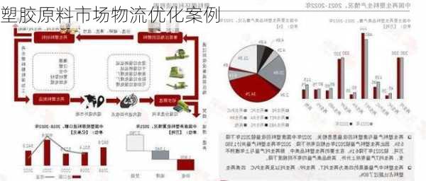 塑胶原料市场物流优化案例