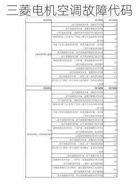 三菱电机空调故障代码