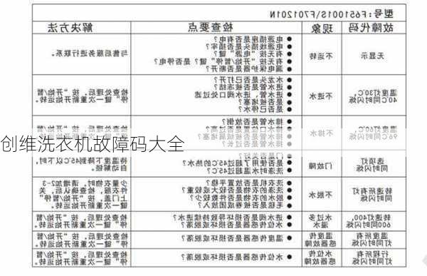 创维洗衣机故障码大全