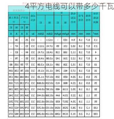 4平方电线可以带多少千瓦