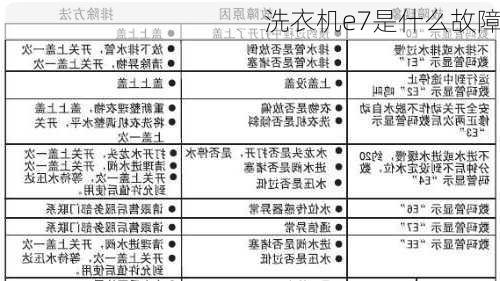 洗衣机e7是什么故障