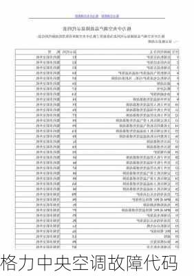 格力中央空调故障代码