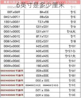 6英寸是多少厘米