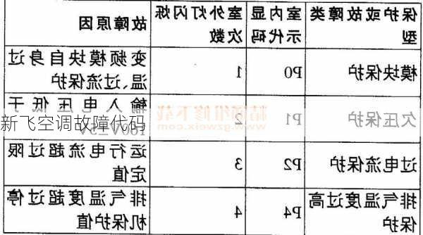 新飞空调故障代码