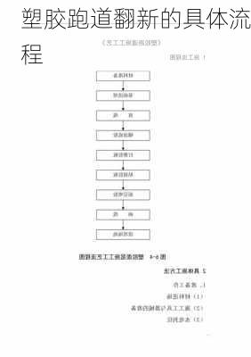 塑胶跑道翻新的具体流程