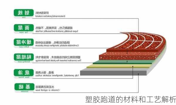 塑胶跑道的材料和工艺解析