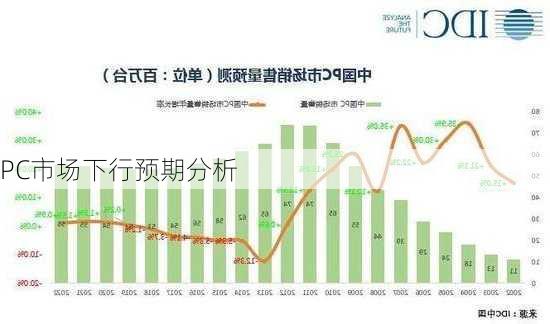 PC市场下行预期分析