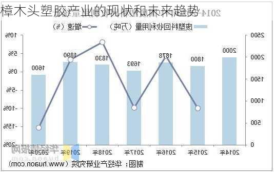 樟木头塑胶产业的现状和未来趋势