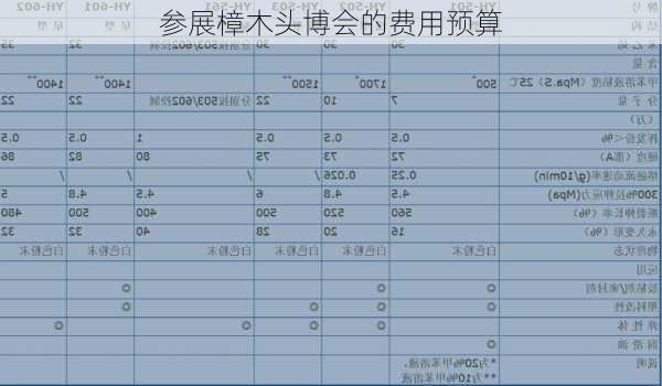 参展樟木头博会的费用预算