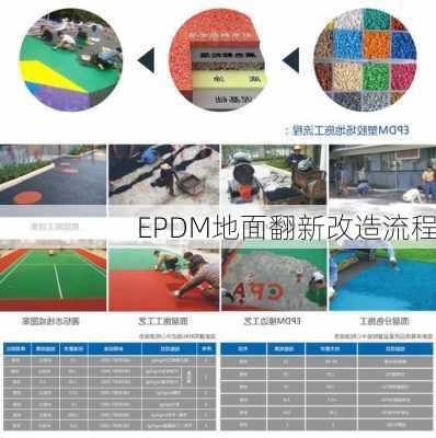 EPDM地面翻新改造流程