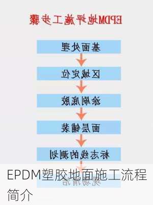 EPDM塑胶地面施工流程简介