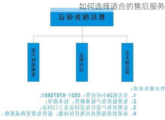 如何选择适合的售后服务