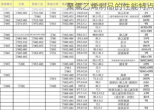 聚氯乙烯制品的性能特点