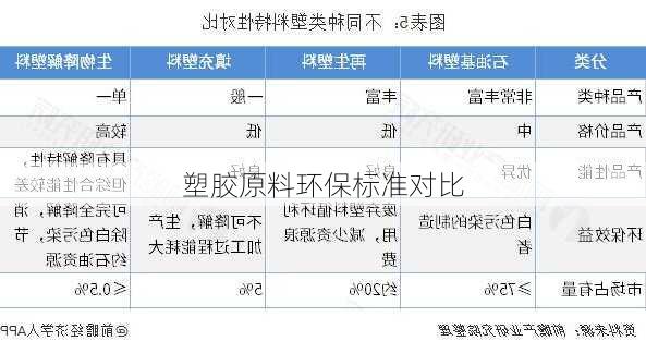 塑胶原料环保标准对比