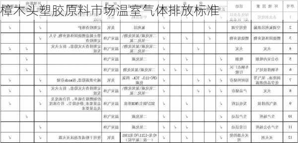 樟木头塑胶原料市场温室气体排放标准