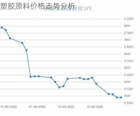 塑胶原料价格走势分析