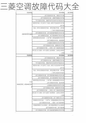 三菱空调故障代码大全