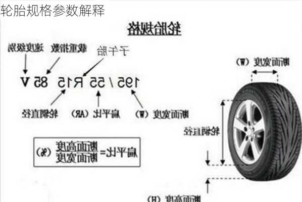 轮胎规格参数解释