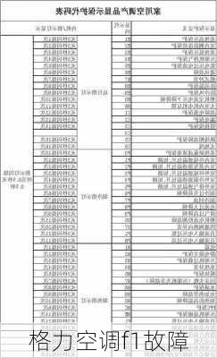 格力空调f1故障