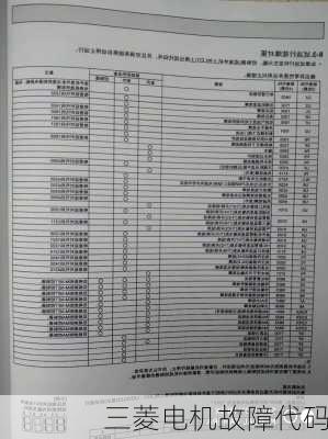 三菱电机故障代码