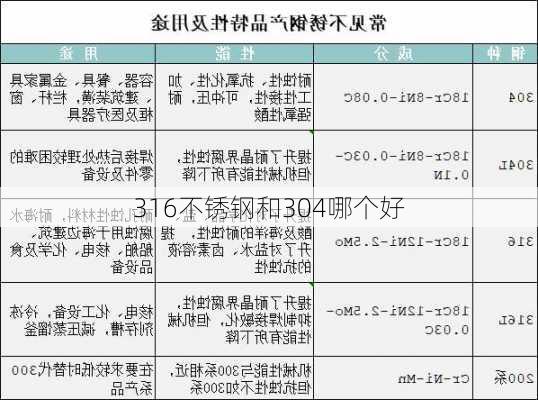 316不锈钢和304哪个好