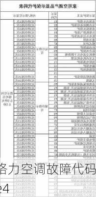 格力空调故障代码e4