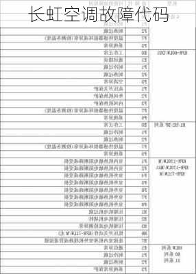 长虹空调故障代码