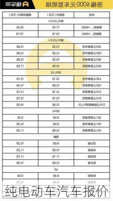 纯电动车汽车报价